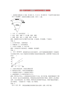 2019年高考地理 2.4 地球的結(jié)構(gòu)復(fù)習(xí) 湘教版.doc