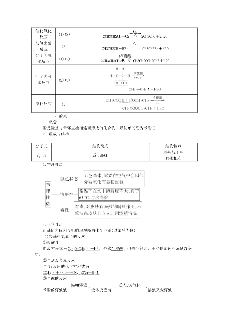 2019-2020年高考化学一轮复习 第九章 第三讲 烃的含氧衍生物（必修2+选修5）.doc_第2页