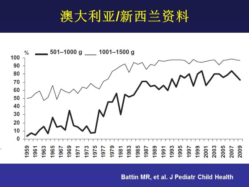 早产儿预后与出院后管理.ppt_第3页