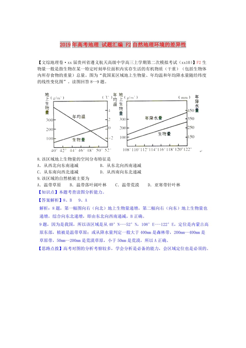 2019年高考地理 试题汇编 F2自然地理环境的差异性.doc_第1页