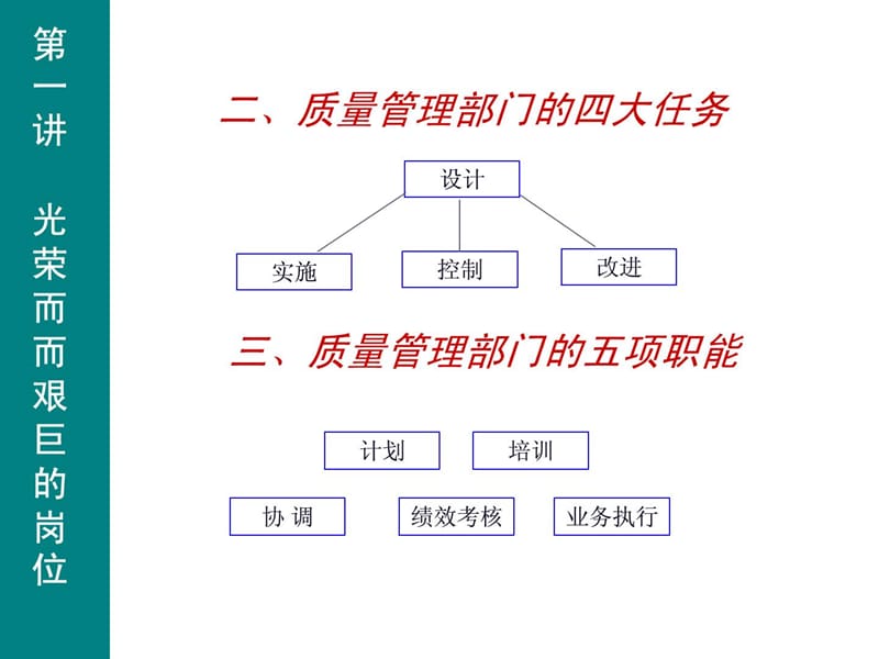 质量管理培训课程.ppt_第3页