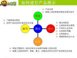 終端導購培訓-不同類型顧客.ppt