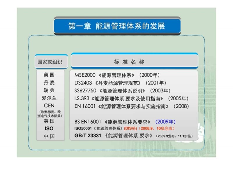 能源管理体系标准解读.ppt_第3页