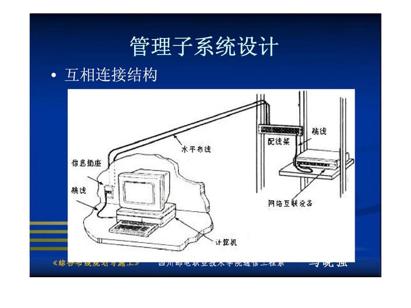 设备间丶管理间设计.ppt_第3页