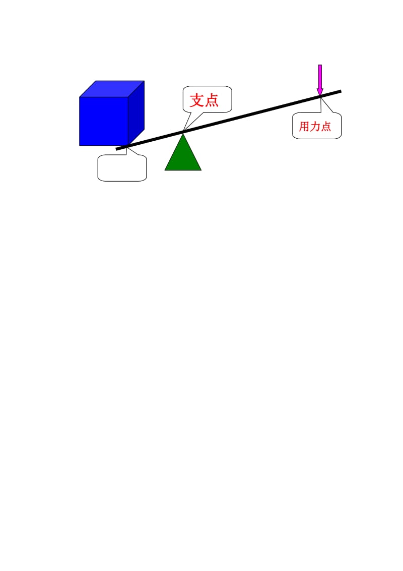 五年级科学下册 第1单元《神奇的机械》练习题2 苏教版.doc_第2页