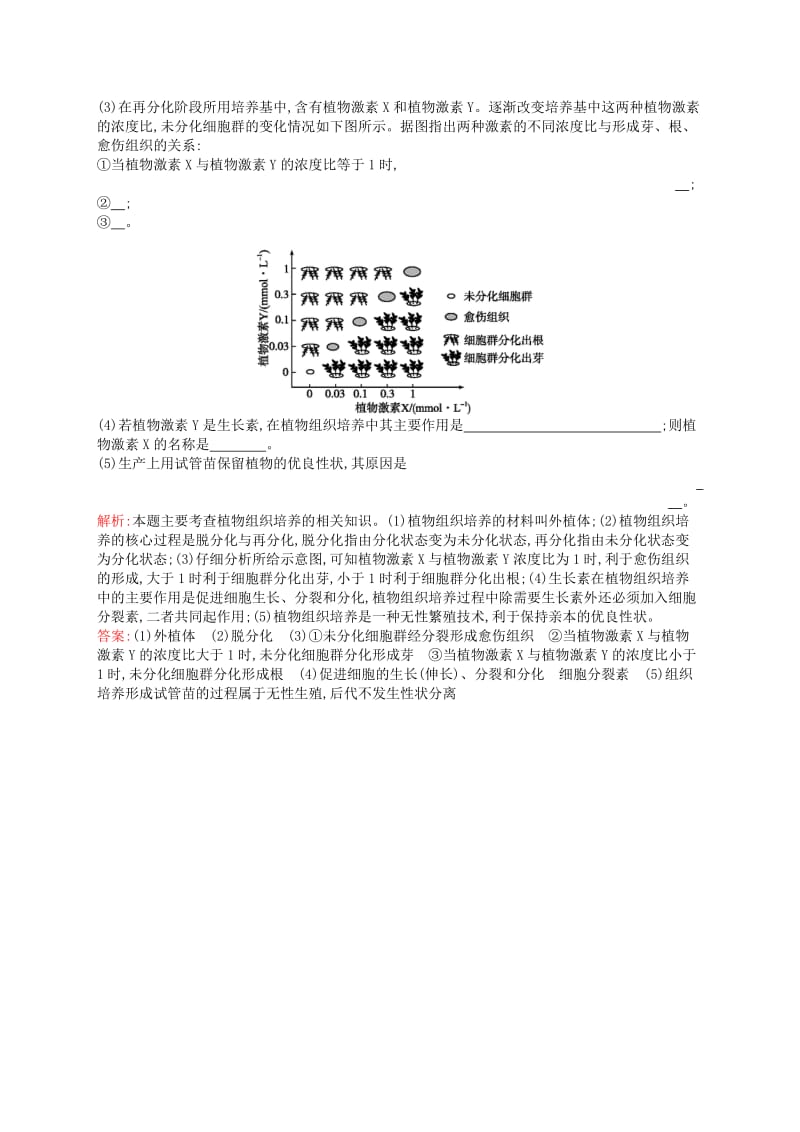 2019-2020年高中生物 课时训练7 菊花的组织培养 新人教版选修1.doc_第3页