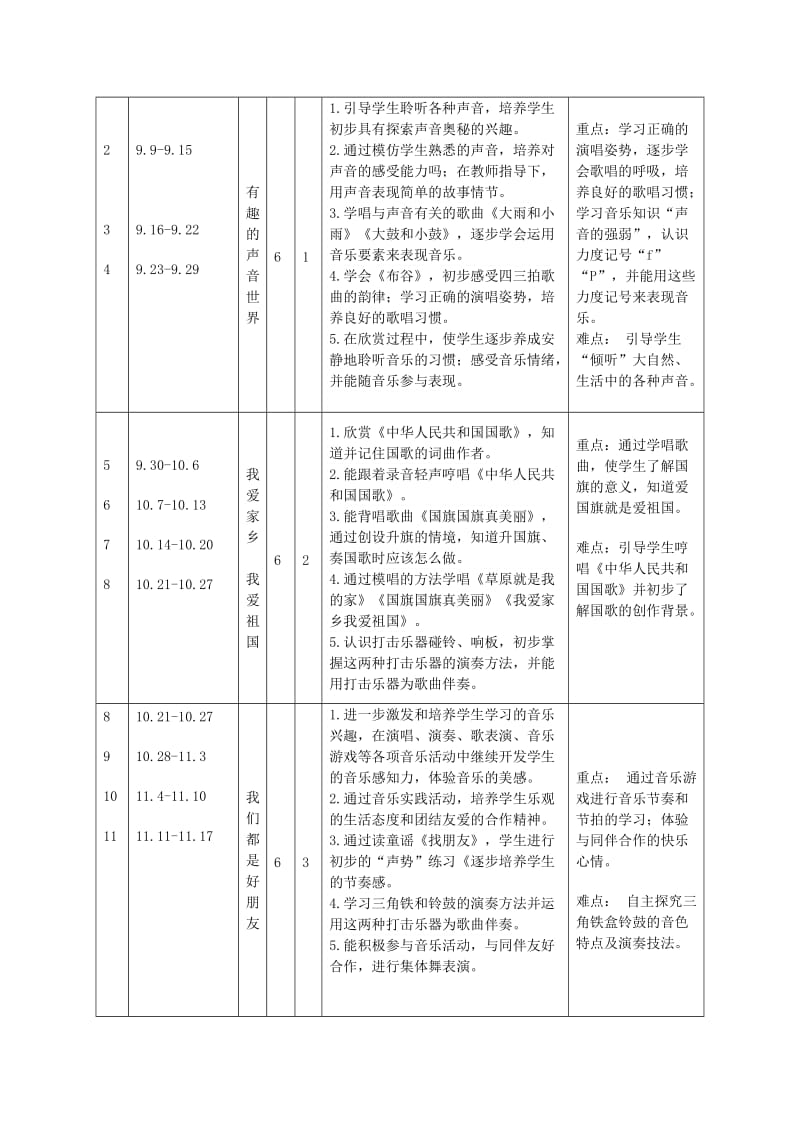 2019秋一年级音乐上册 教学计划2 新人教版.doc_第3页