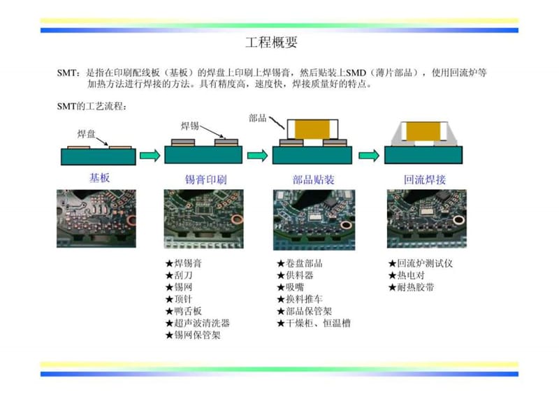 部品技术课SMT基础知识培训.ppt_第3页