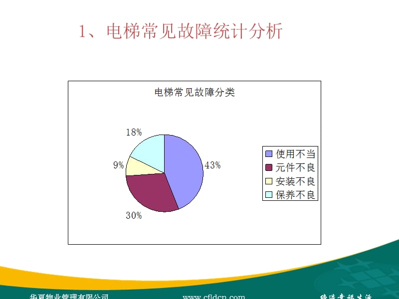 电梯维保技术管理.ppt_第3页