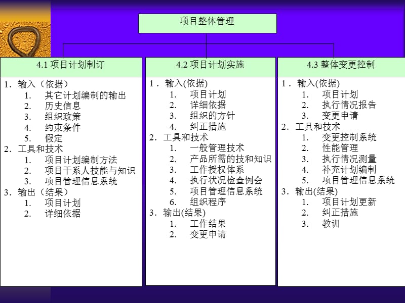 项目管理知识领域.ppt_第3页