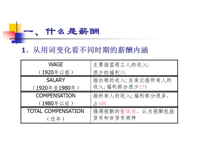 薪酬管理苏州大学.ppt_第3页