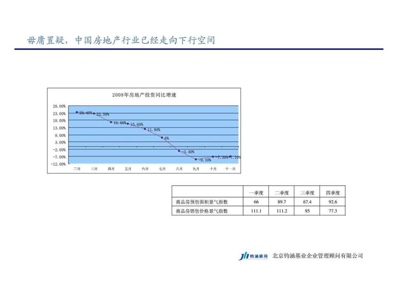 房地产成本管理经验分享.ppt_第3页