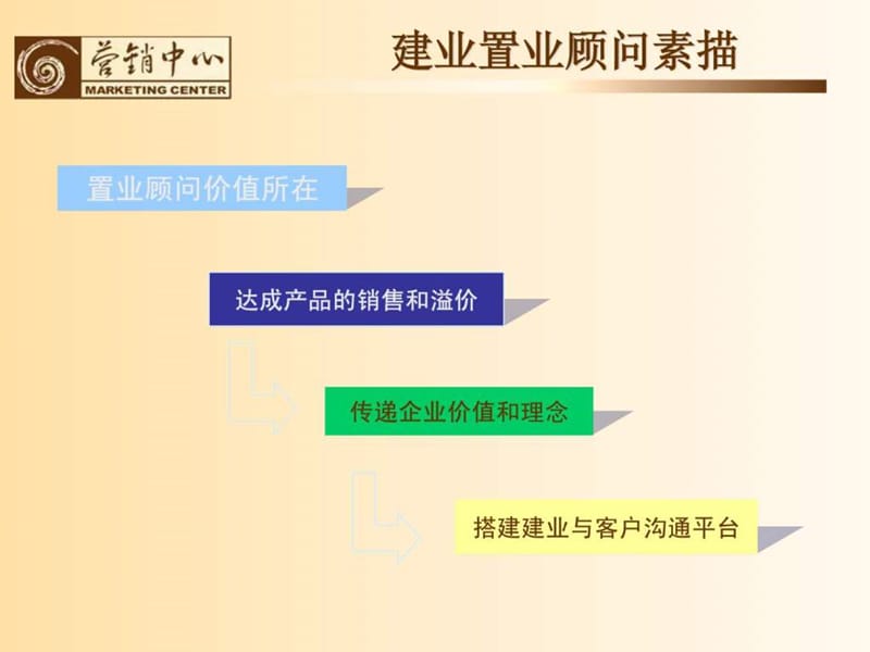 建业集团置业顾问培训.ppt_第2页