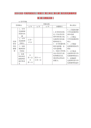 2019-2020年高考政治大一輪復(fù)習(xí) 第三單元 第七課 我們的民族精神講練 新人教版必修3.doc