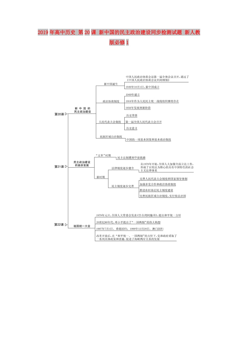 2019年高中历史 第20课 新中国的民主政治建设同步检测试题 新人教版必修1.doc_第1页
