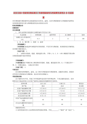 2019-2020年高考生物總復(fù)習(xí) 專家把脈高考與考場零失誤考點29生態(tài)因素.doc