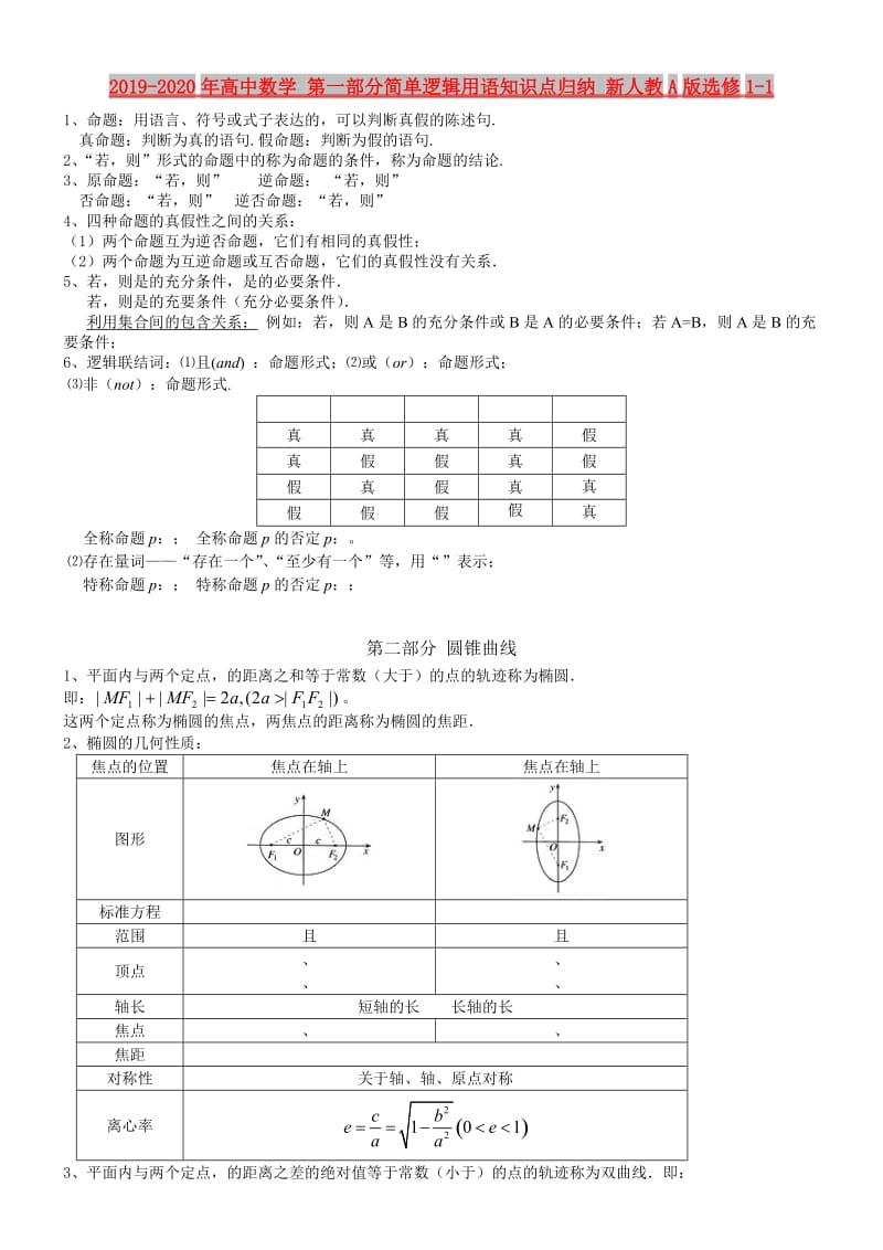 2019-2020年高中数学 第一部分简单逻辑用语知识点归纳 新人教A版选修1-1.doc_第1页