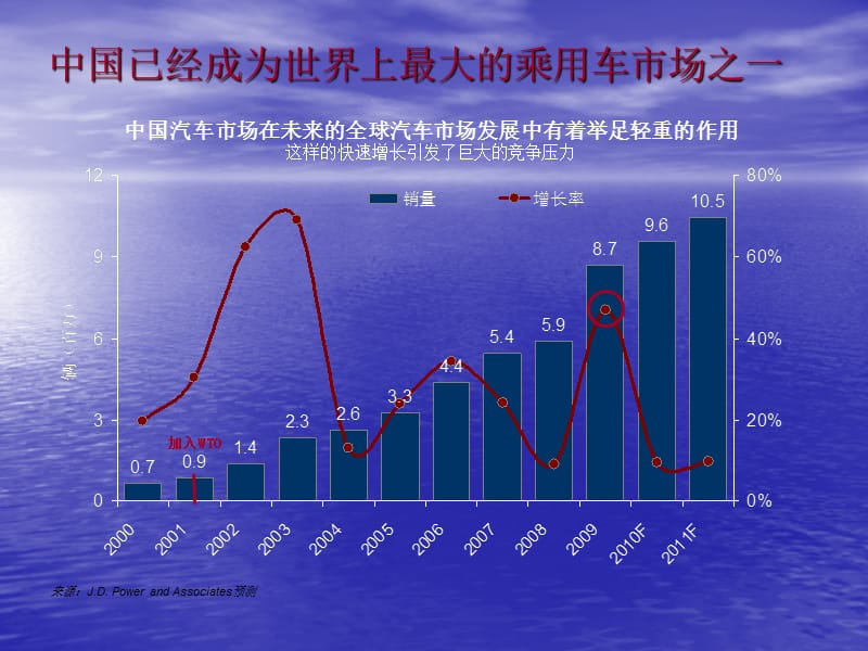 某汽车4S店新员工入职培训教材.ppt_第3页