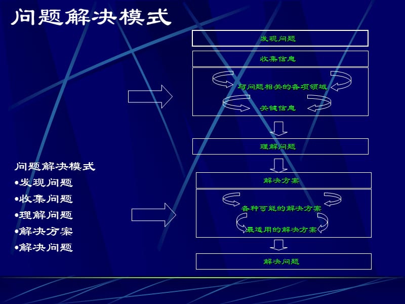 重点零售客户管理－主要问题及应对方法.ppt_第2页