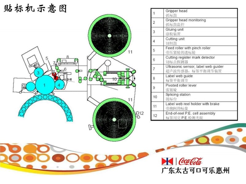 贴标机常见故障培训.ppt_第3页