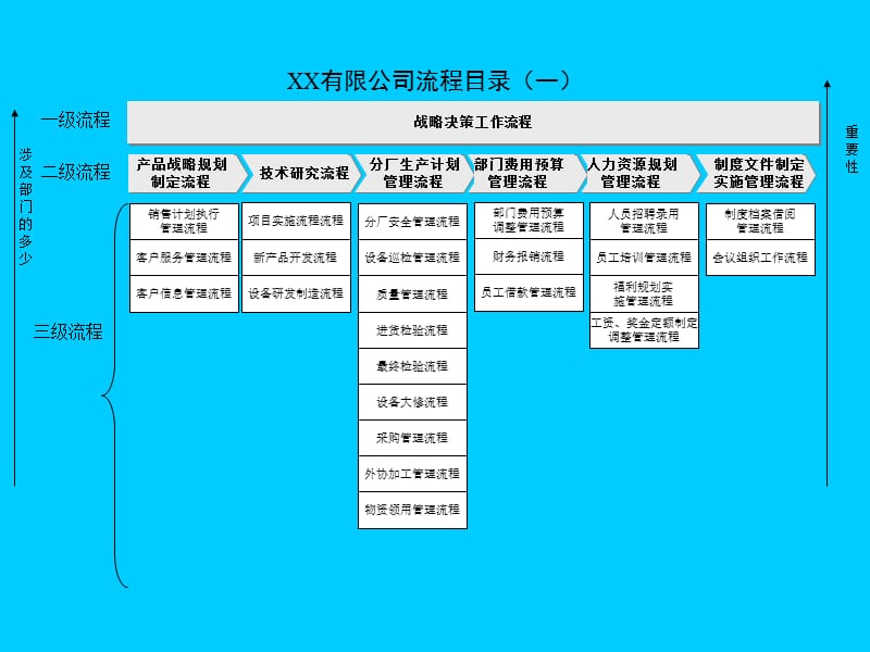 建设运作流畅和规范的现代企业基础管理体系和流程方案.ppt_第2页