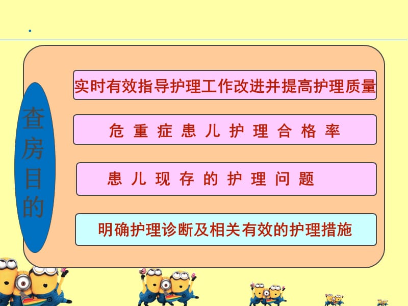 小儿危重症护理查房ppt课件.ppt_第2页