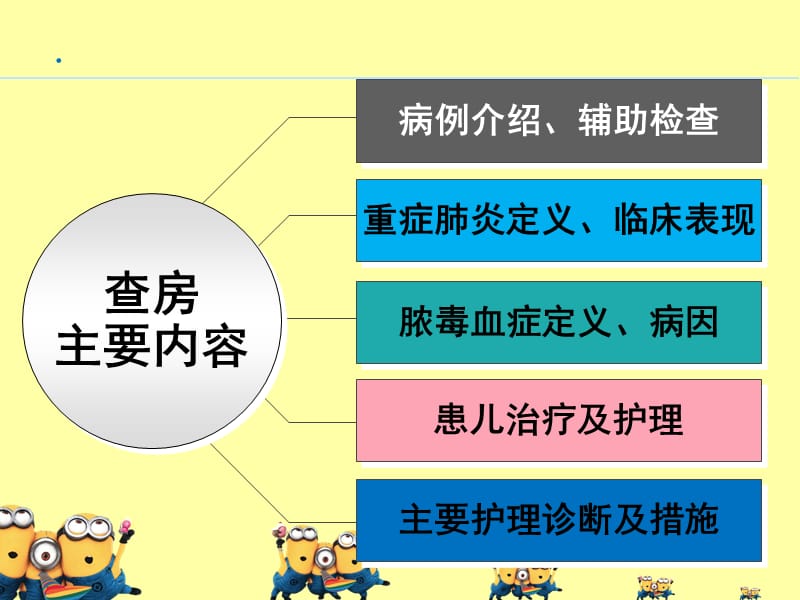 小儿危重症护理查房ppt课件.ppt_第3页