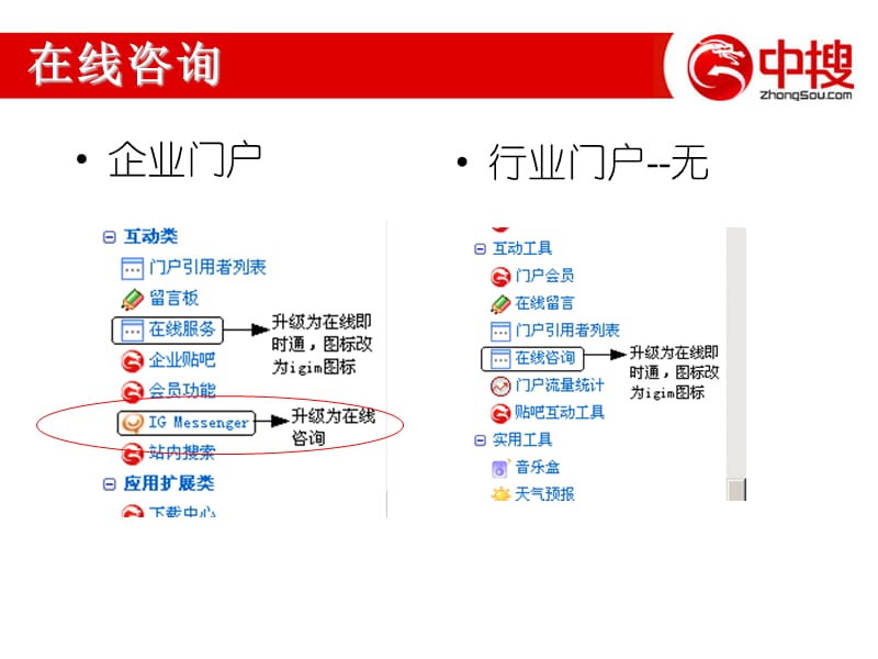 沟通版上线培训课件.ppt_第3页