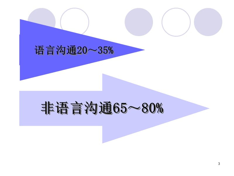 管理沟通与商务礼仪PPT课件.ppt_第3页