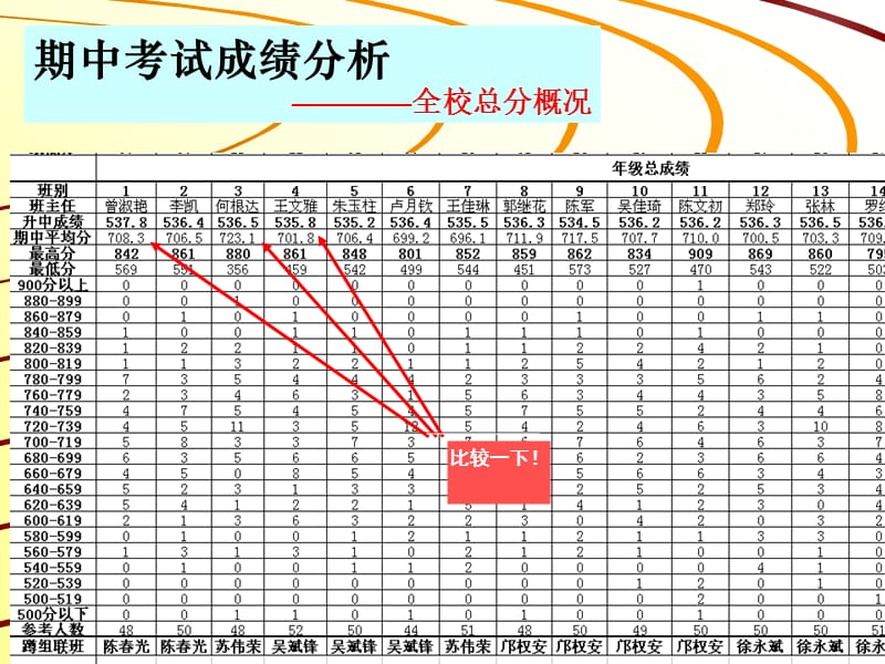 高中期中考试总结主题班会PPT课件.ppt_第3页