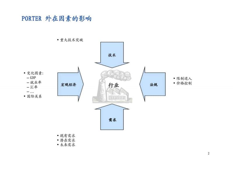 营业战略常用分析模型(培训材料).ppt_第3页