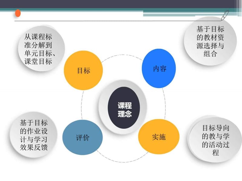 部编小学语文一年级上册教材培训汉语拼音-统编教材.ppt_第3页