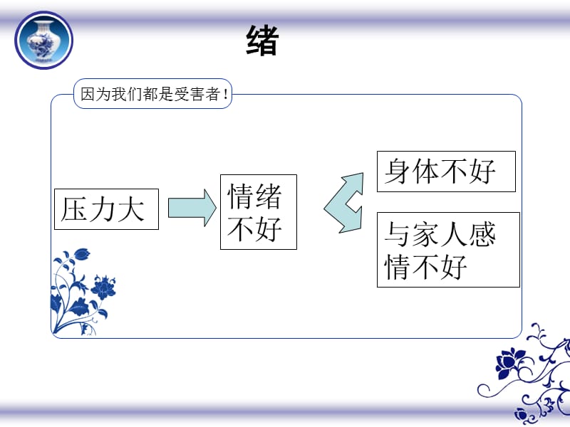 护士职业心理健康损害的防护ppt课件.ppt_第2页