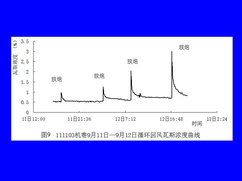 煤矿采煤工作面煤与瓦斯突出防治技术讲座.ppt_第3页