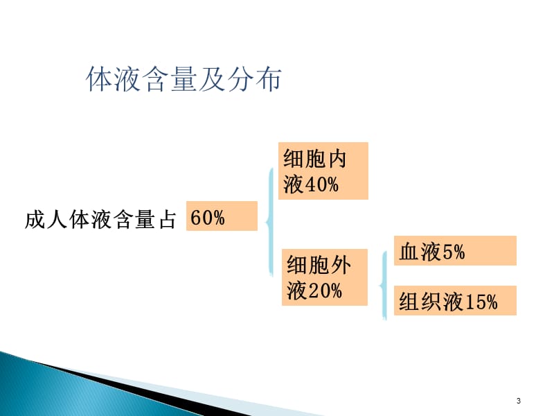 生物化学检验第九章ppt课件_第3页