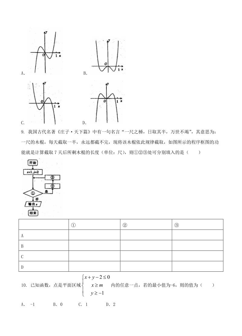 2019-2020年高三期初调研考试 数学理.doc_第2页