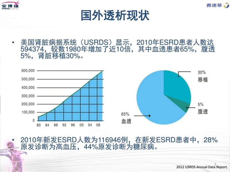 透析患者的血压管理.ppt_第2页