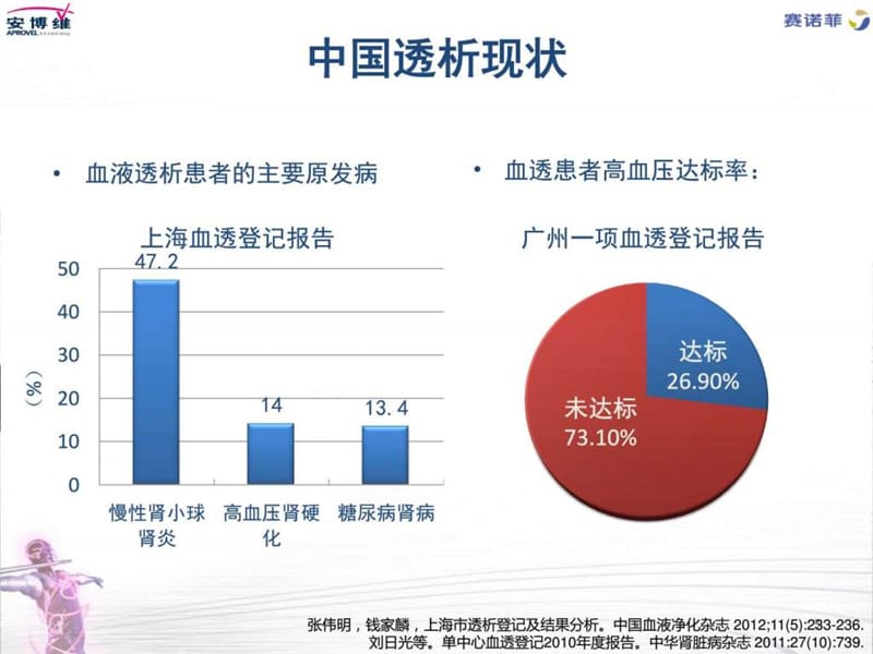 透析患者的血压管理.ppt_第3页