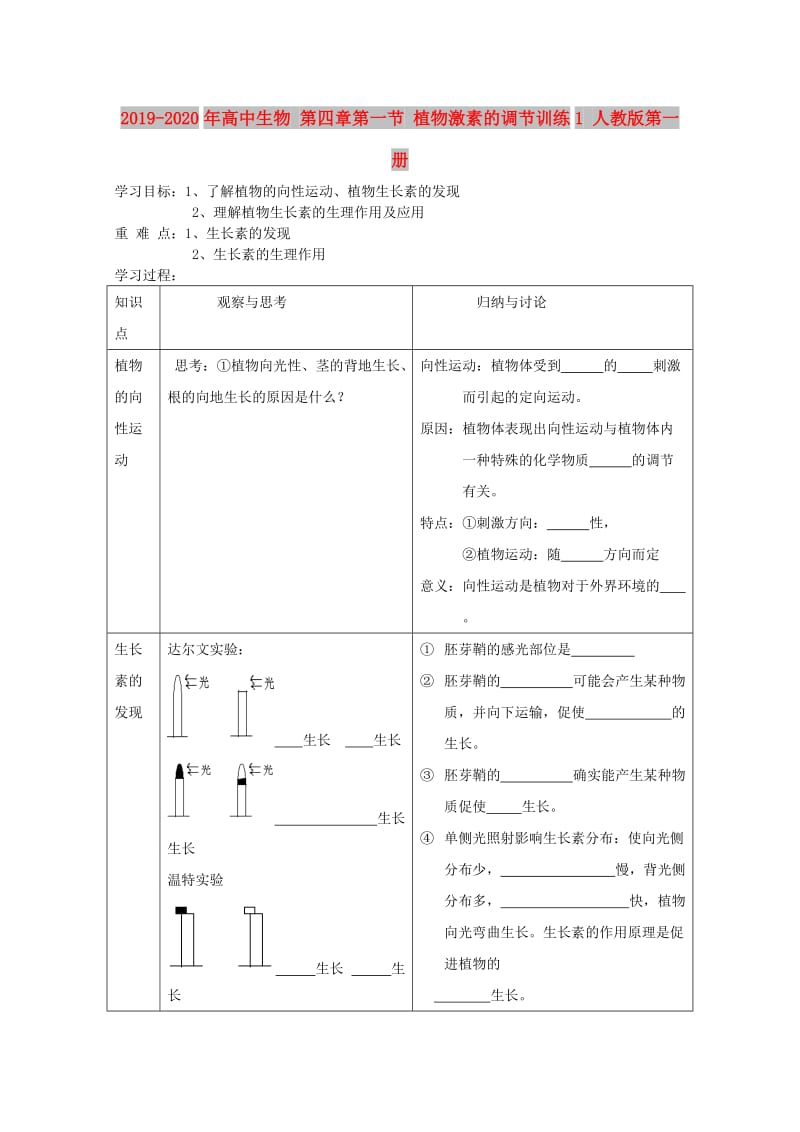 2019-2020年高中生物 第四章第一节 植物激素的调节训练1 人教版第一册.doc_第1页