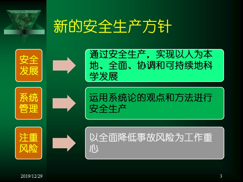 生产安全事故隐患治理与应急管理.ppt_第3页