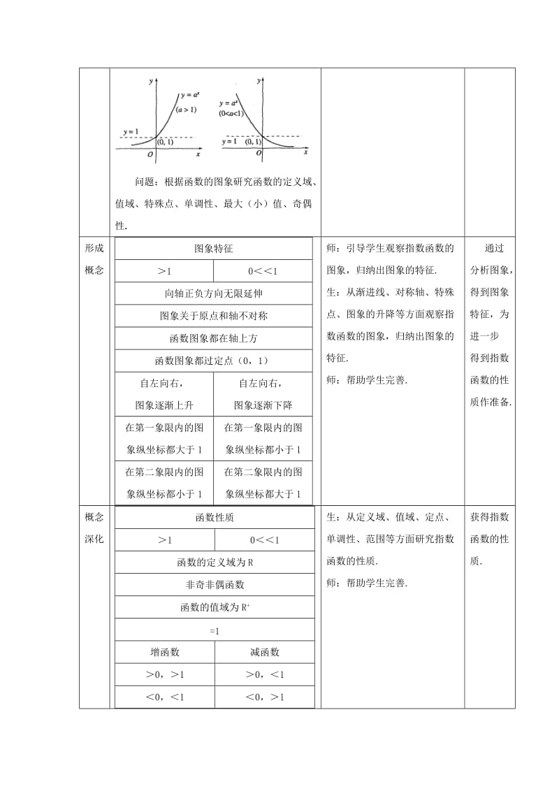 2019-2020年高中数学《指数函数及其性质》教案10 新人教A版必修1.doc_第2页