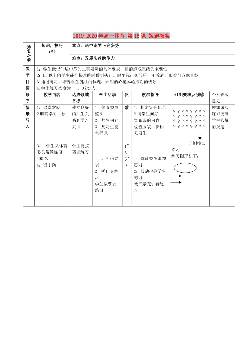 2019-2020年高一体育 第15课 短跑教案.doc_第1页