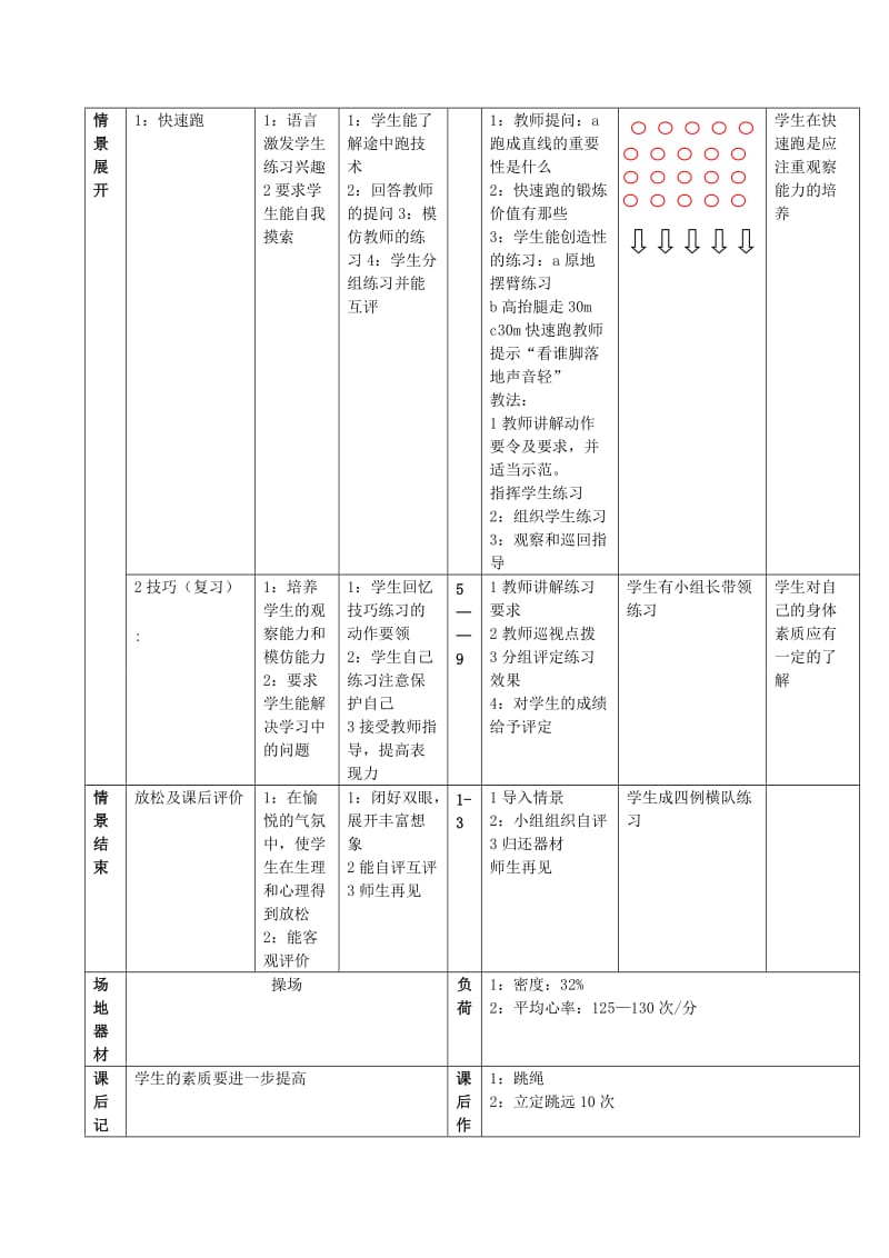 2019-2020年高一体育 第15课 短跑教案.doc_第2页