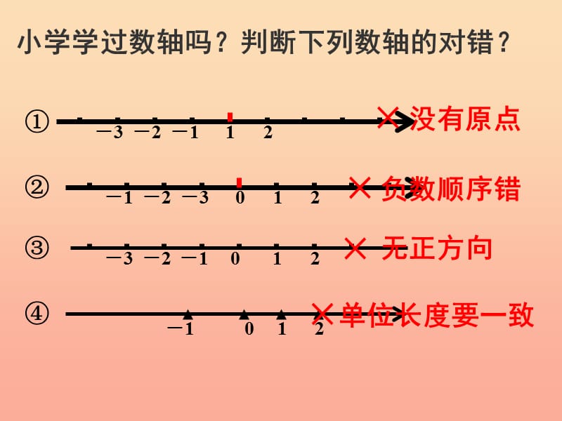 上海市松江区六年级数学下册 5.2 数轴（2）课件 沪教版五四制.ppt_第2页