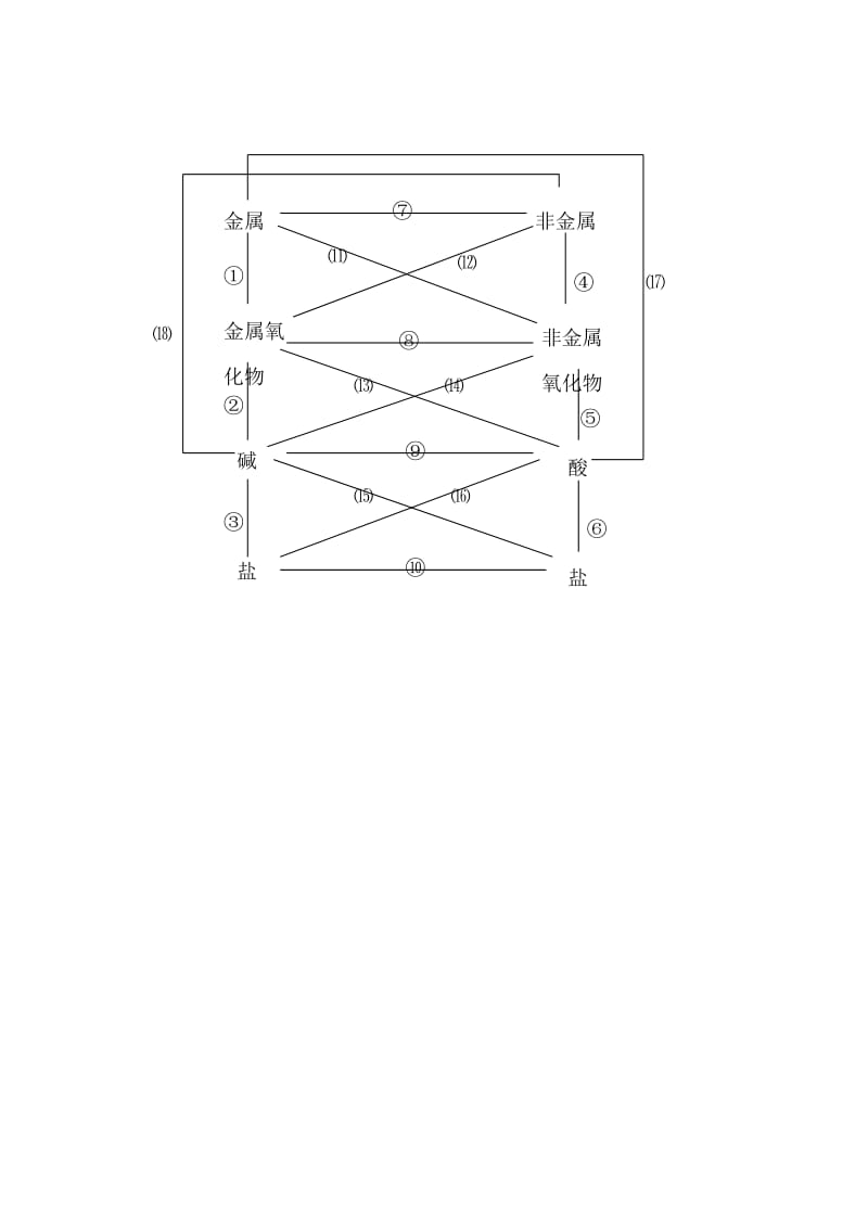 2019-2020年高中化学 《丰富多彩的物质》教案3 苏教版必修1.doc_第3页