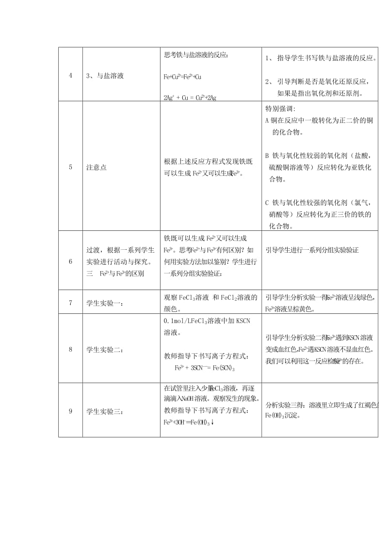 2019-2020年高中化学《铁 铜的获取及应用》教案3 苏教版必修1.doc_第3页