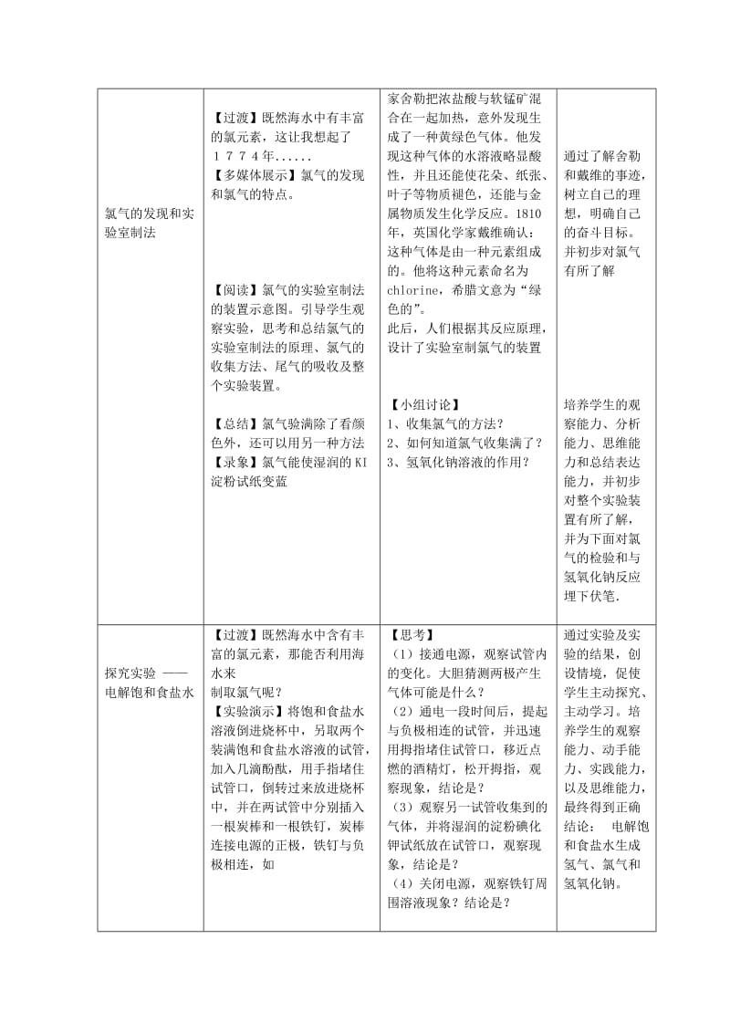 2019-2020年高中化学 2.1《氯、溴、碘及其化合物》教案1 苏教版必修1.doc_第2页