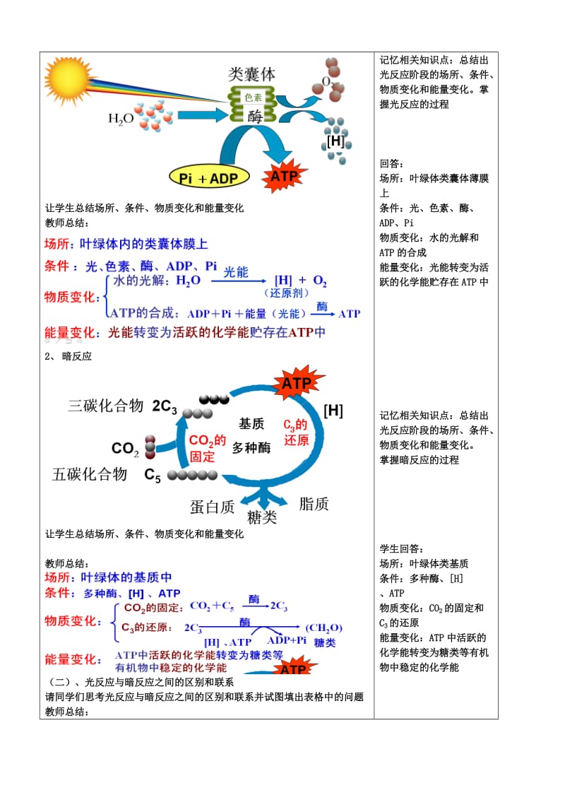 2019-2020年高中生物 光合作用教案 苏教版必修1.doc_第2页