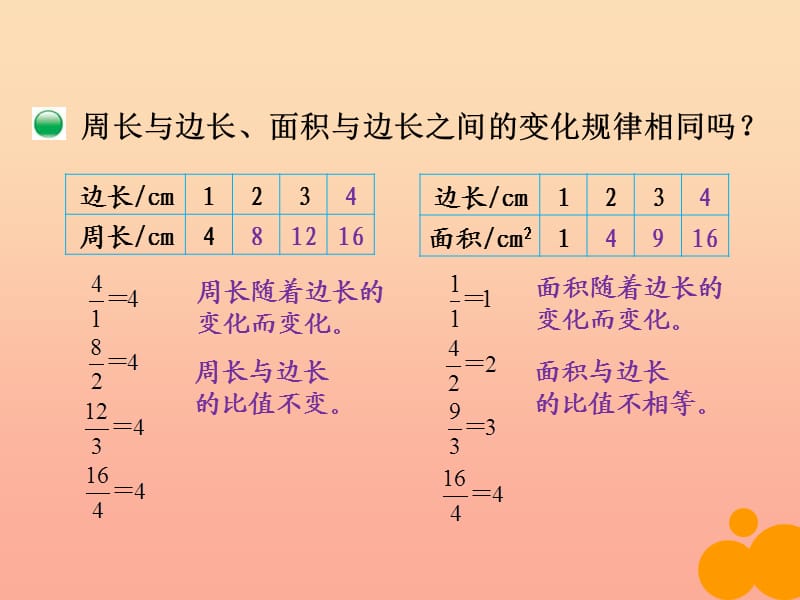 六年级数学下册 4.2《正比例》课件3 北师大版.ppt_第3页