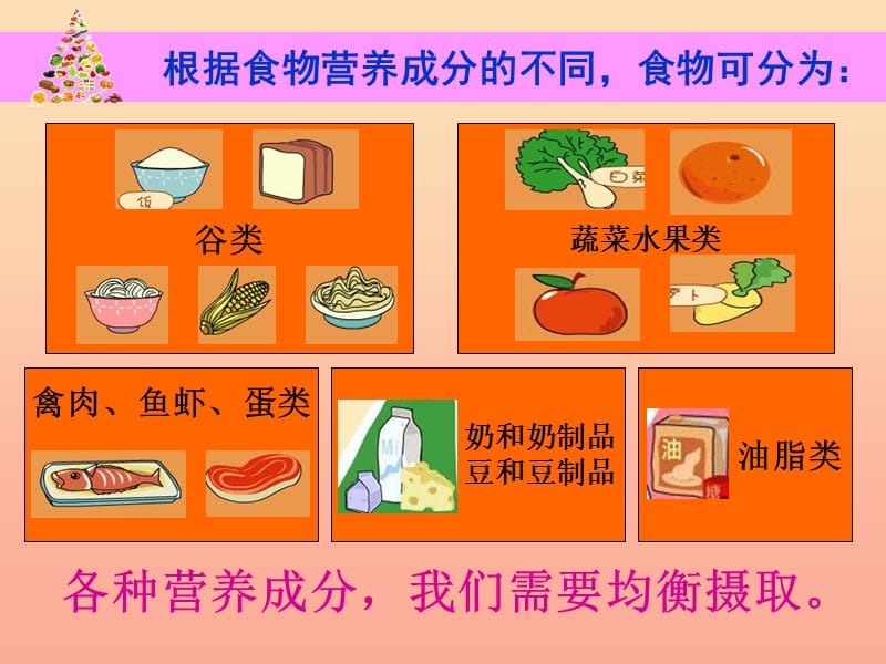 四年级科学下册3食物3营养要均衡课件教科版.ppt_第2页